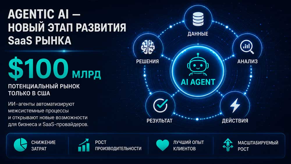 Agentic AI и рынок SaaS: почему ИИ-агенты